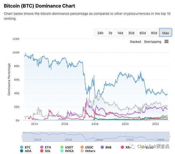 一文读懂衡量Web3生态的关键指标-iNFTnews