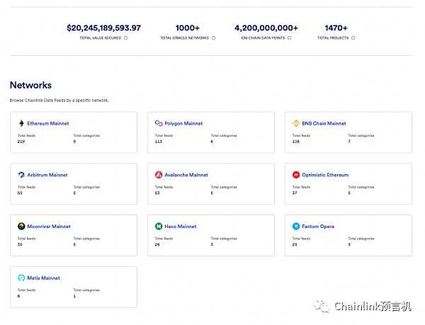 一文读懂衡量Web3生态的关键指标-iNFTnews