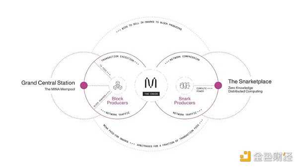 Zk-rollup赛道日渐火热 该如何把握机会?-iNFTnews