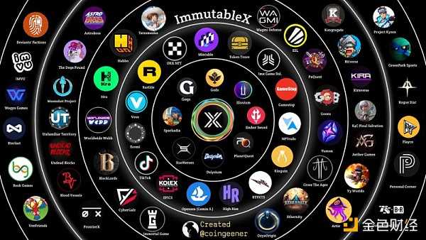 Zk-rollup赛道日渐火热 该如何把握机会?-iNFTnews