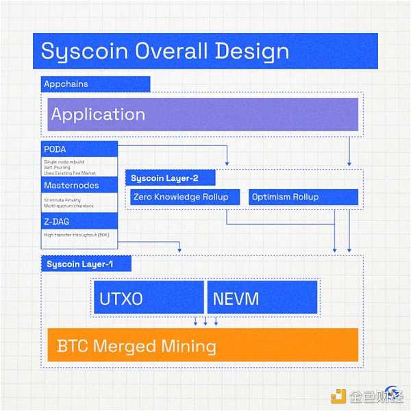 Zk-rollup赛道日渐火热 该如何把握机会?-iNFTnews