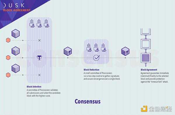 Zk-rollup赛道日渐火热 该如何把握机会?-iNFTnews