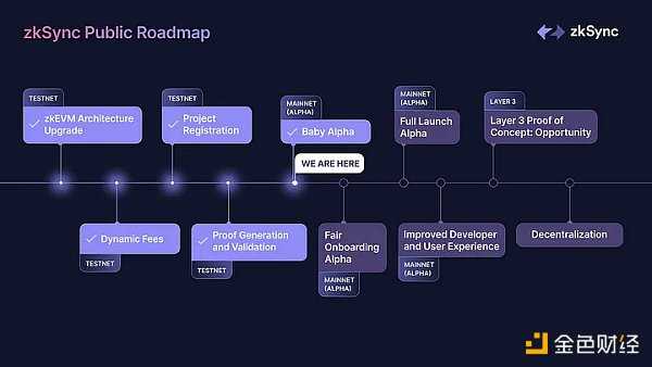 Zk-rollup赛道日渐火热 该如何把握机会?-iNFTnews