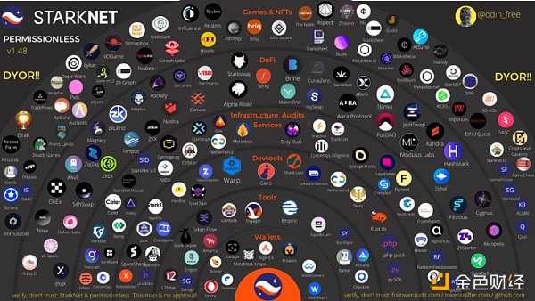 Zk-rollup赛道日渐火热 该如何把握机会?-iNFTnews