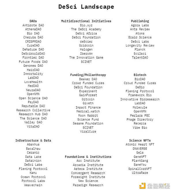 除了辉瑞投资的VitaDAO外,还有哪些DeSci项目值得关注?-iNFTnews