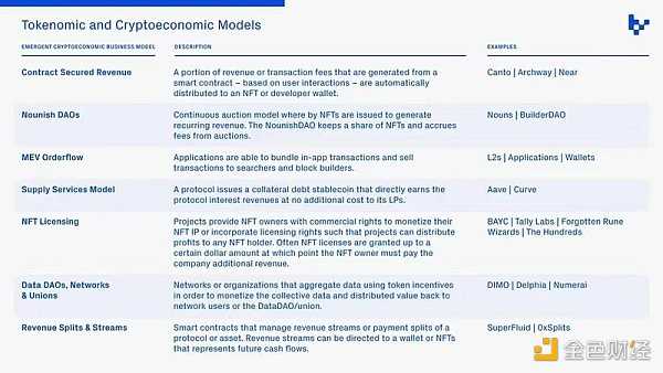 加密领域的下一波颠覆性创新浪潮将来自哪里?-iNFTnews
