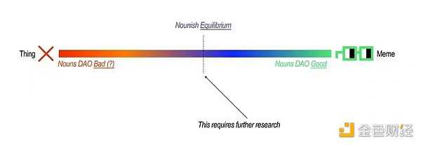 加密领域的下一波颠覆性创新浪潮将来自哪里?-iNFTnews