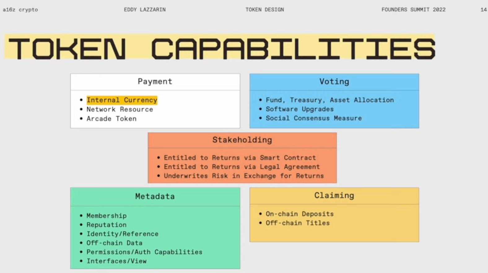a16z:代币设计的陷阱、解决方案与未来展望-iNFTnews