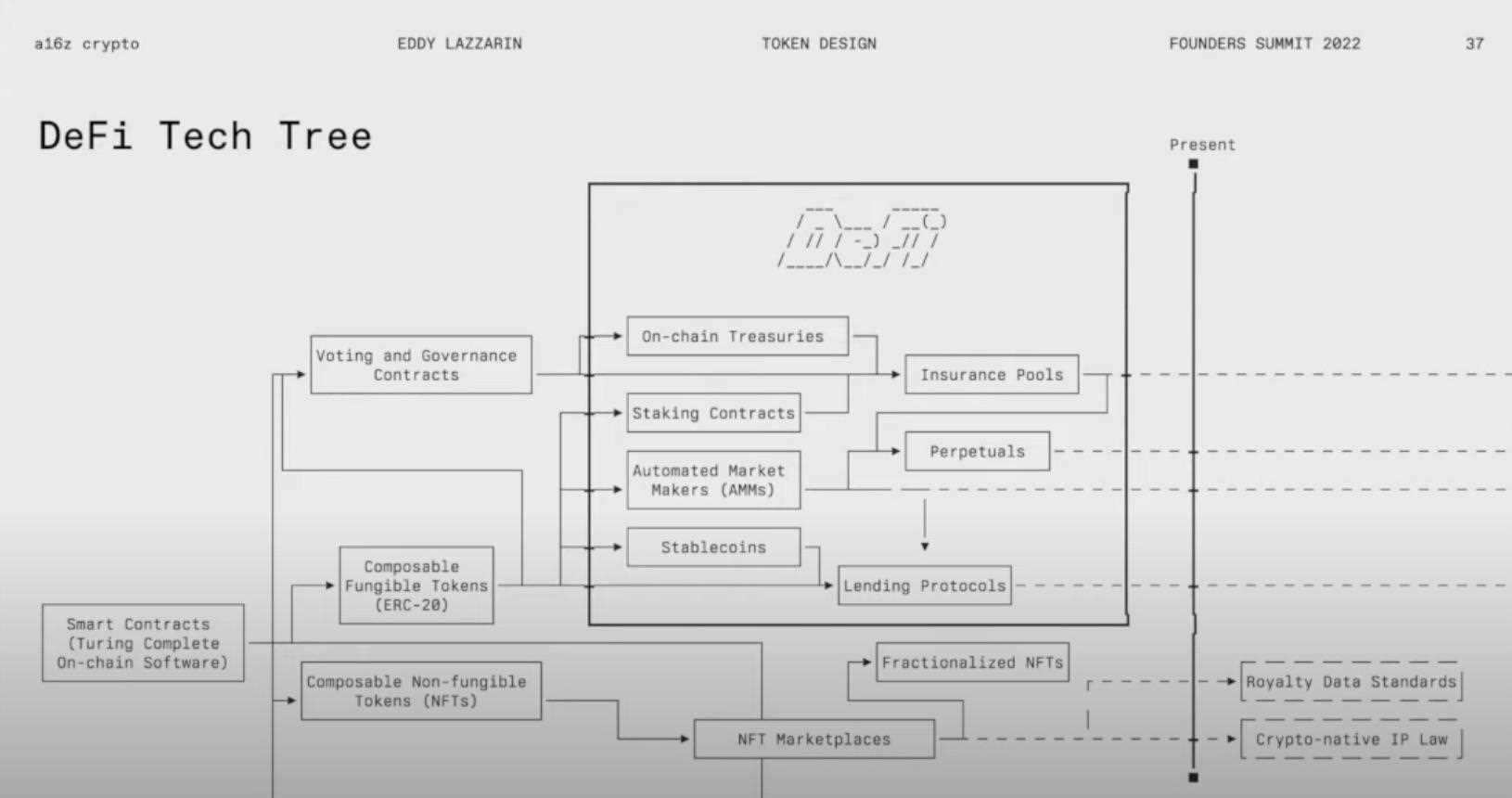 a16z:代币设计的陷阱、解决方案与未来展望-iNFTnews