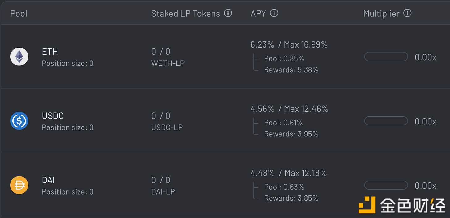 梳理四大跨链协议的收益机会-iNFTnews
