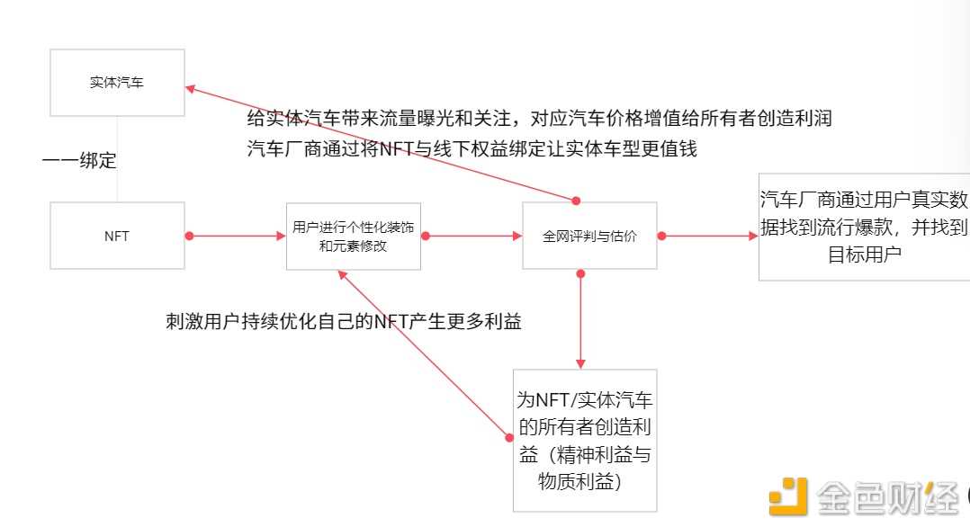实战:如何从0至1实现WEB3项目的爆发性增长?-iNFTnews