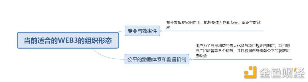 实战:如何从0至1实现WEB3项目的爆发性增长?-iNFTnews