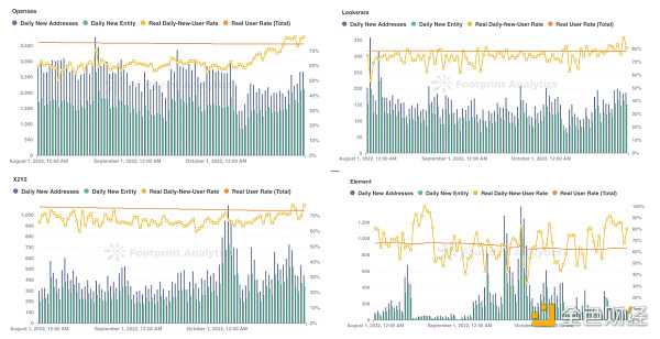 2022年6月至9月:真实的 NFT 市场是什么样-iNFTnews