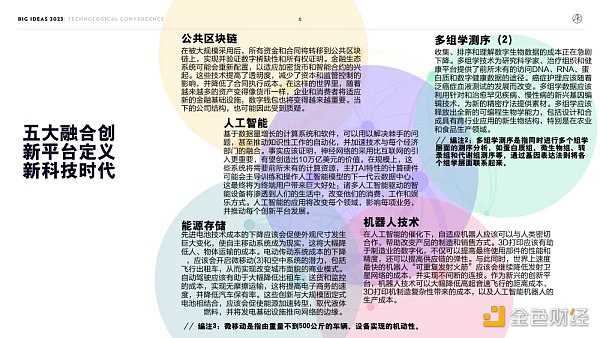 “木头姐”年度报告精华版:2030年 比特币将破100万美元-iNFTnews