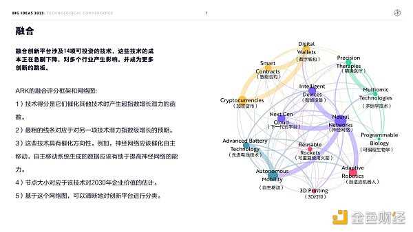 “木头姐”年度报告精华版:2030年 比特币将破100万美元-iNFTnews