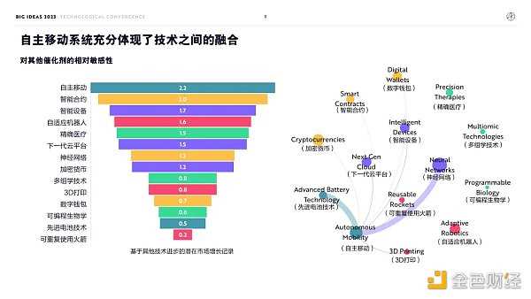 “木头姐”年度报告精华版:2030年 比特币将破100万美元-iNFTnews