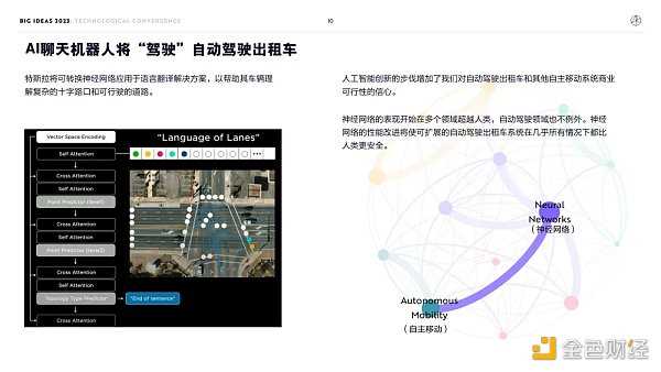 “木头姐”年度报告精华版:2030年 比特币将破100万美元-iNFTnews