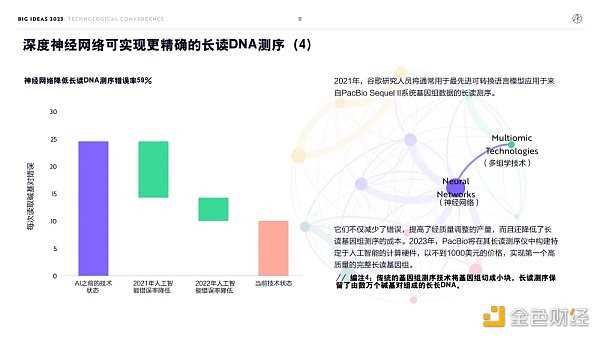“木头姐”年度报告精华版:2030年 比特币将破100万美元-iNFTnews