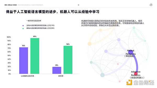 “木头姐”年度报告精华版:2030年 比特币将破100万美元-iNFTnews