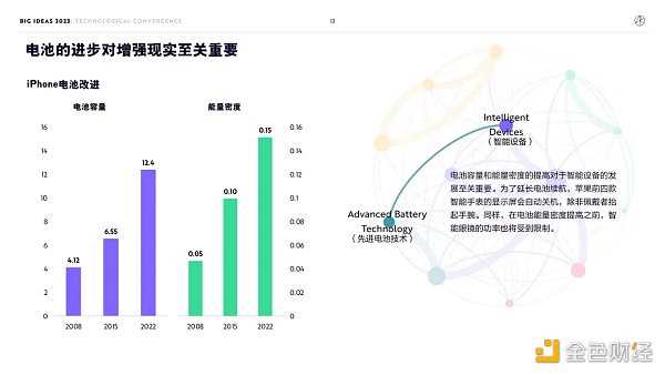 “木头姐”年度报告精华版:2030年 比特币将破100万美元-iNFTnews