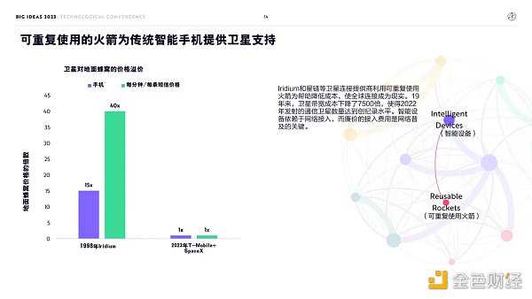 “木头姐”年度报告精华版:2030年 比特币将破100万美元-iNFTnews