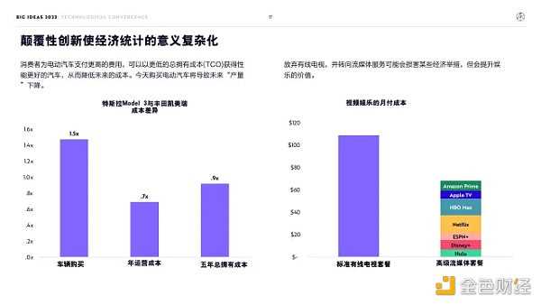 “木头姐”年度报告精华版:2030年 比特币将破100万美元-iNFTnews