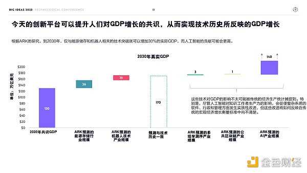 “木头姐”年度报告精华版:2030年 比特币将破100万美元-iNFTnews