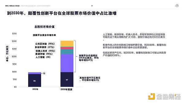 “木头姐”年度报告精华版:2030年 比特币将破100万美元-iNFTnews