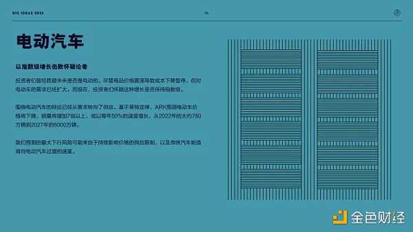 “木头姐”年度报告精华版:2030年 比特币将破100万美元-iNFTnews