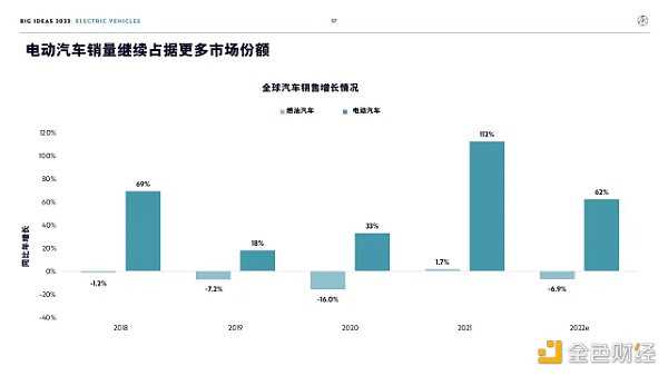 “木头姐”年度报告精华版:2030年 比特币将破100万美元-iNFTnews