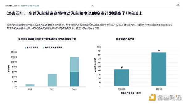 “木头姐”年度报告精华版:2030年 比特币将破100万美元-iNFTnews