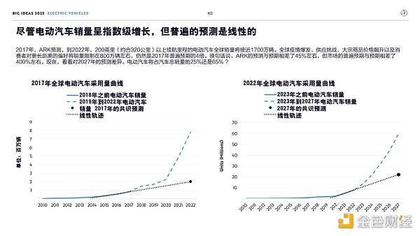 “木头姐”年度报告精华版:2030年 比特币将破100万美元-iNFTnews