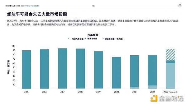 “木头姐”年度报告精华版:2030年 比特币将破100万美元-iNFTnews