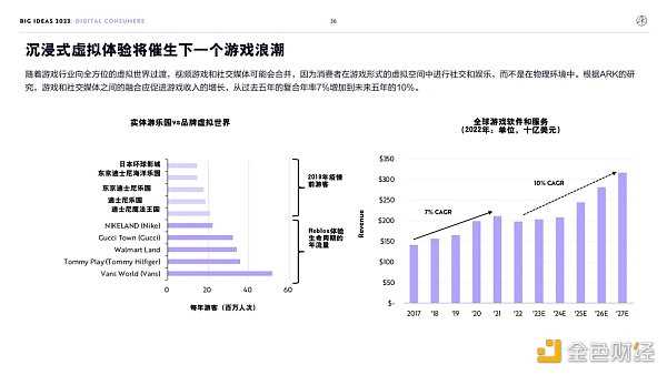 “木头姐”年度报告精华版:2030年 比特币将破100万美元-iNFTnews