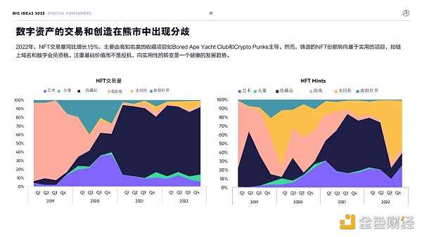“木头姐”年度报告精华版:2030年 比特币将破100万美元-iNFTnews