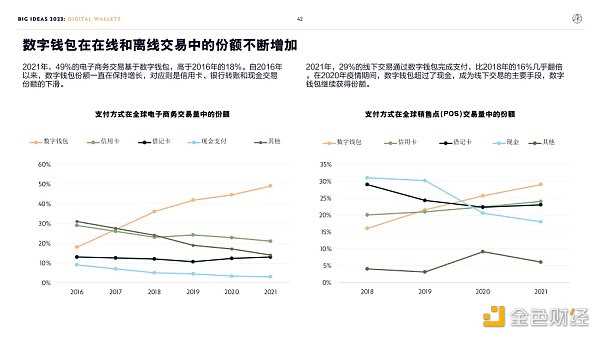 “木头姐”年度报告精华版:2030年 比特币将破100万美元-iNFTnews