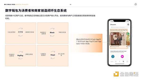 “木头姐”年度报告精华版:2030年 比特币将破100万美元-iNFTnews