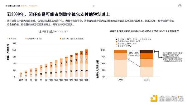 “木头姐”年度报告精华版:2030年 比特币将破100万美元-iNFTnews