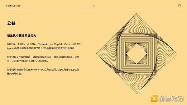 “木头姐”年度报告精华版:2030年 比特币将破100万美元-iNFTnews