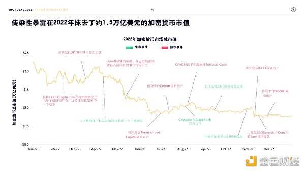 “木头姐”年度报告精华版:2030年 比特币将破100万美元-iNFTnews