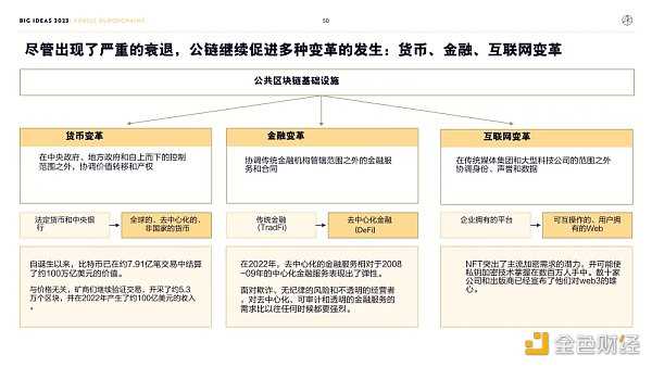 “木头姐”年度报告精华版:2030年 比特币将破100万美元-iNFTnews