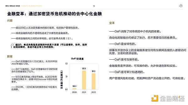 “木头姐”年度报告精华版:2030年 比特币将破100万美元-iNFTnews