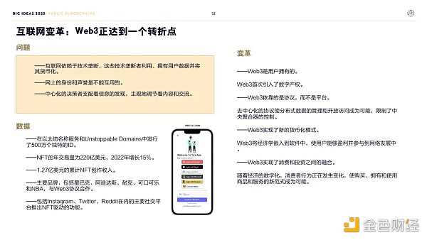 “木头姐”年度报告精华版:2030年 比特币将破100万美元-iNFTnews