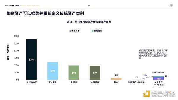 “木头姐”年度报告精华版:2030年 比特币将破100万美元-iNFTnews