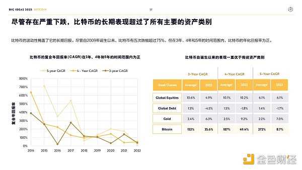 “木头姐”年度报告精华版:2030年 比特币将破100万美元-iNFTnews