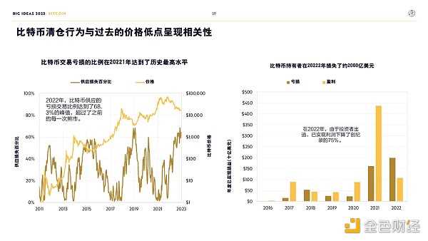 “木头姐”年度报告精华版:2030年 比特币将破100万美元-iNFTnews
