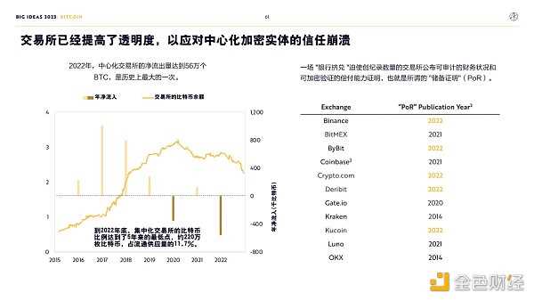 “木头姐”年度报告精华版:2030年 比特币将破100万美元-iNFTnews