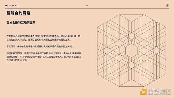“木头姐”年度报告精华版:2030年 比特币将破100万美元-iNFTnews