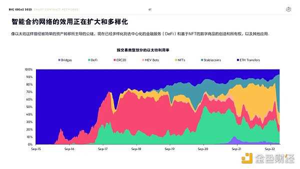 “木头姐”年度报告精华版:2030年 比特币将破100万美元-iNFTnews