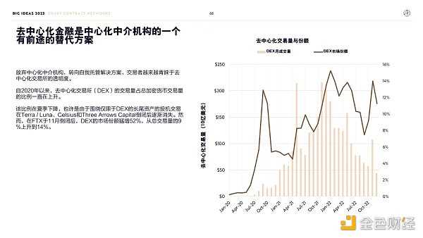 “木头姐”年度报告精华版:2030年 比特币将破100万美元-iNFTnews